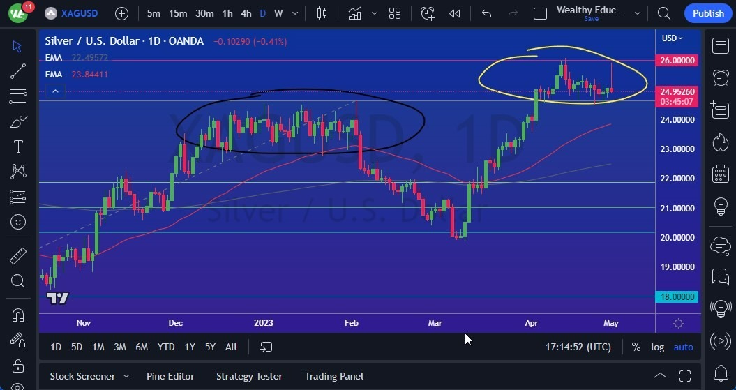 Gráfico del Pronóstico de La Plata 