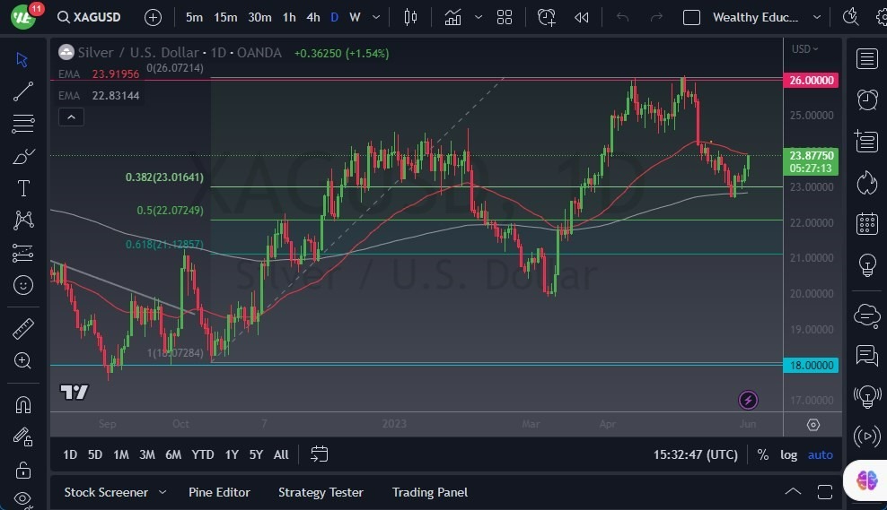 Gráfico del Pronóstico Plata 
