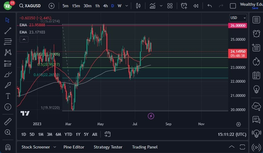 Gráfico del Pronóstico Plata Gráfico del Pronóstico Plata