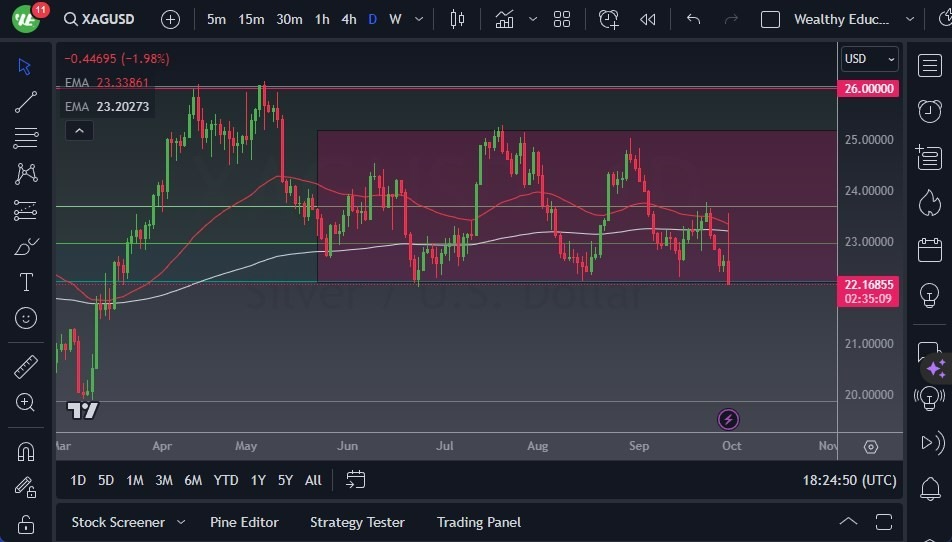 Gráfico del Pronóstico Plata Gráfico del Pronóstico Plata