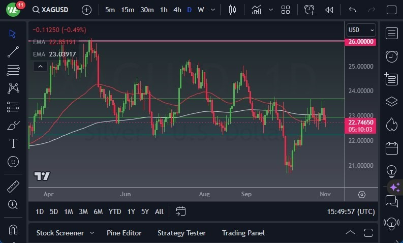 Gráfico del Pronóstico Plata Gráfico del Pronóstico Plata