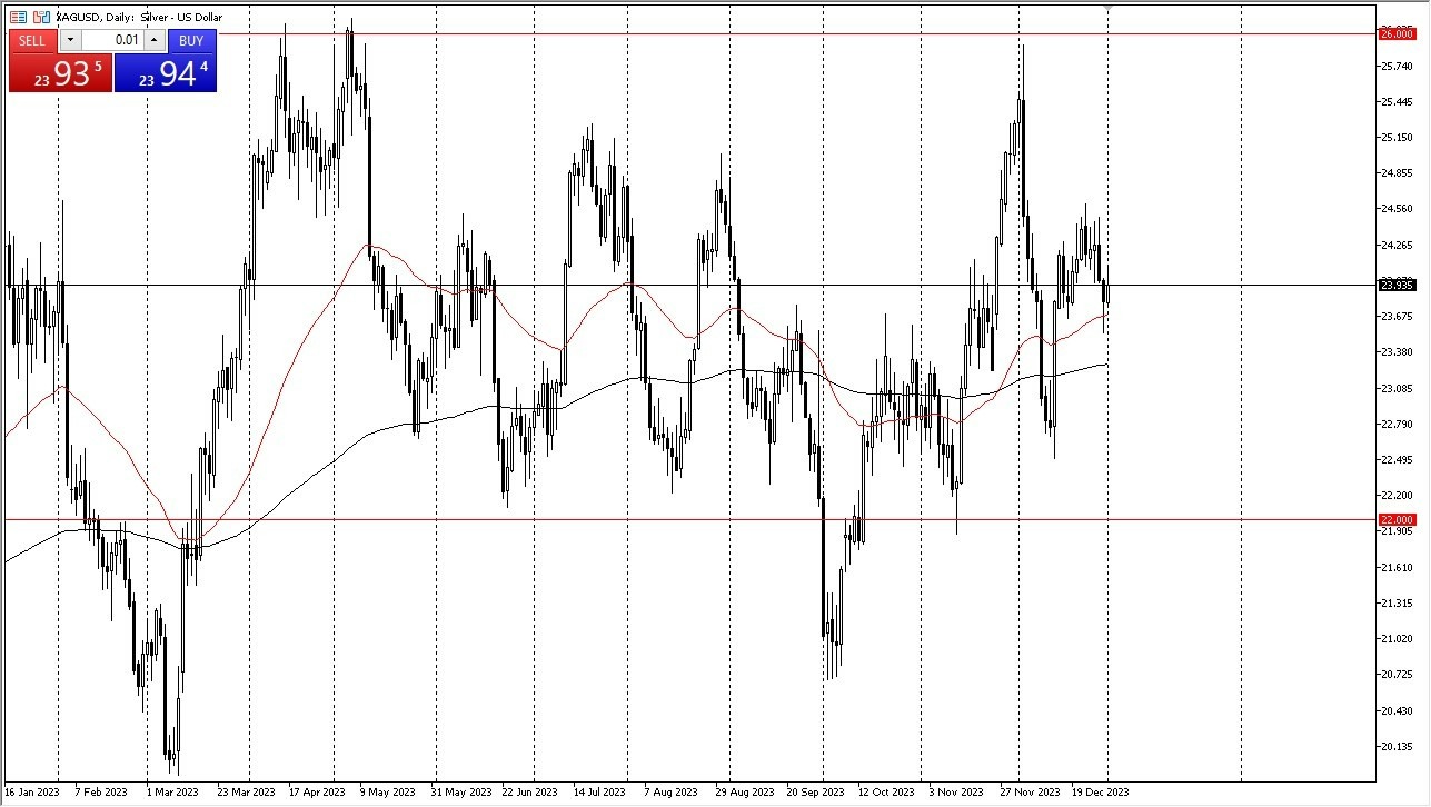 Gráfico del Pronóstico Plata 