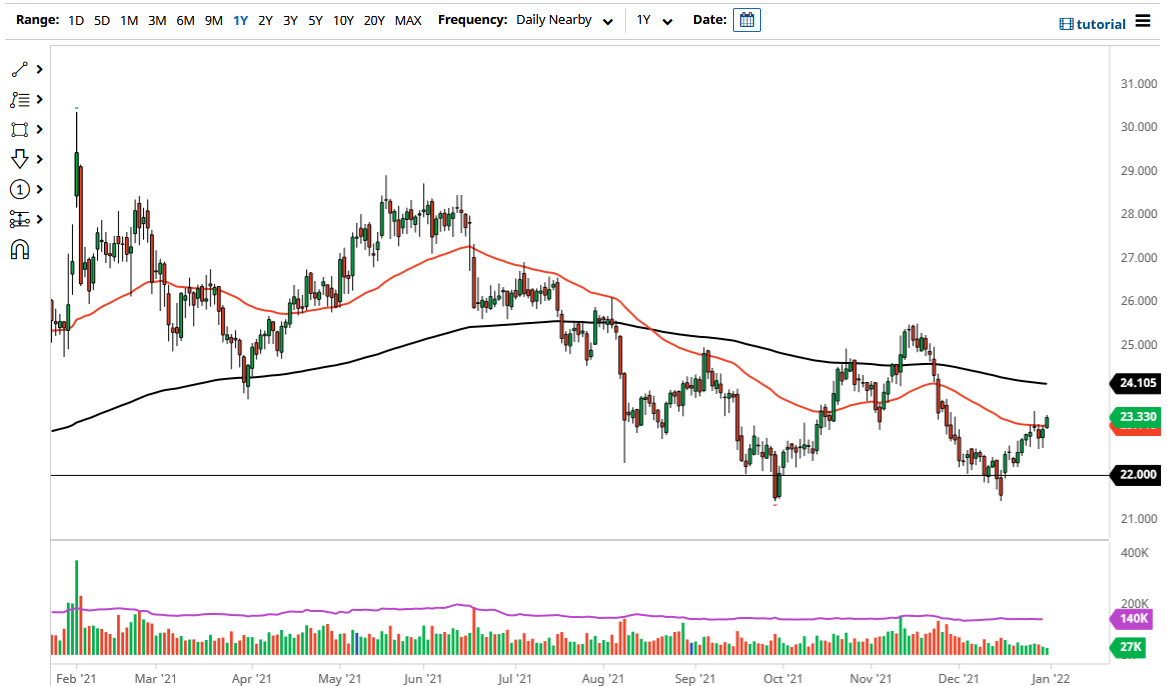 Pronóstico de la Plata Pronóstico de la Plata
