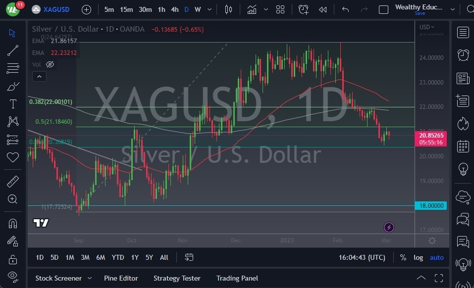 Pronóstico de la Plata 