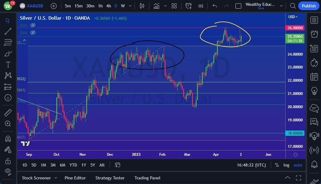 Gráfico del Pronóstico de la Plata 