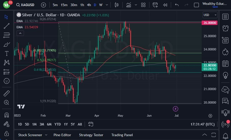 Gráfico del Pronóstico de la Plata 