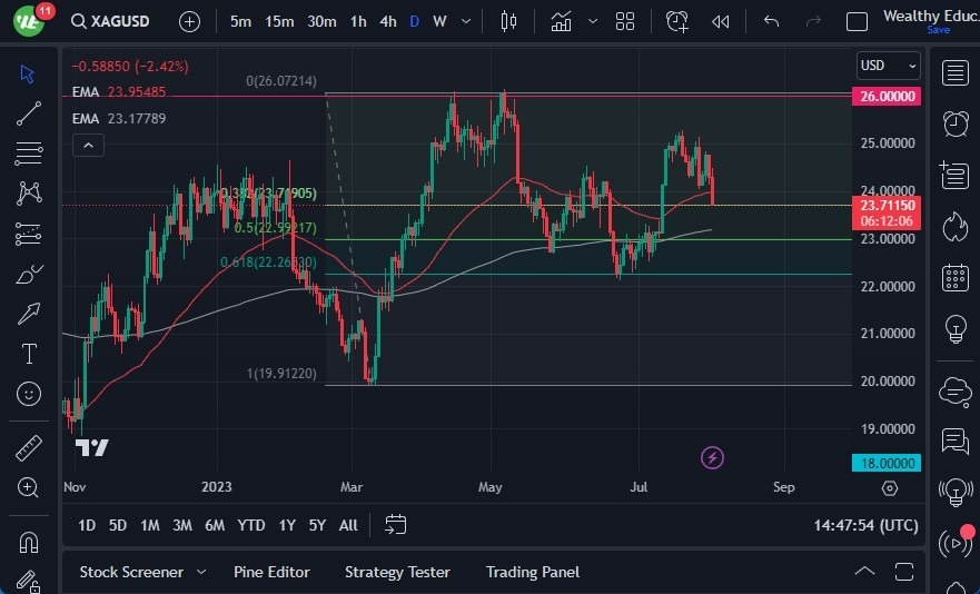 Gráfico del Pronóstico Plata Gráfico del Pronóstico Plata