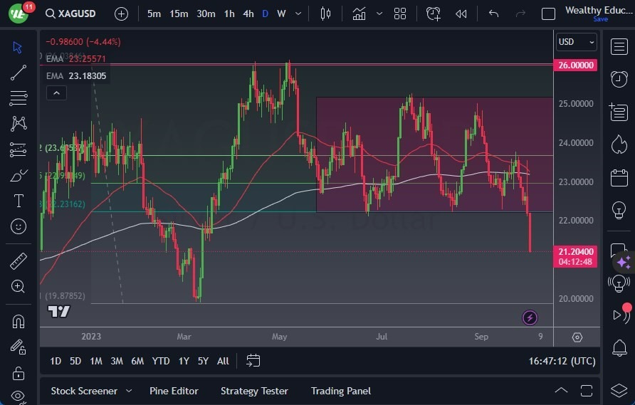 Gráfico del Pronóstico Plata Gráfico del Pronóstico Plata