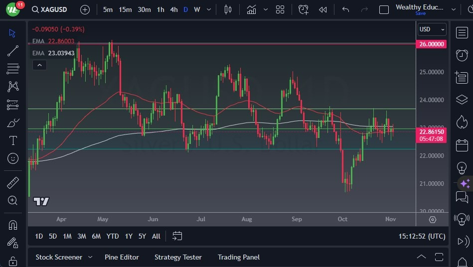 Gráfico del Pronóstico Plata Gráfico del Pronóstico Plata
