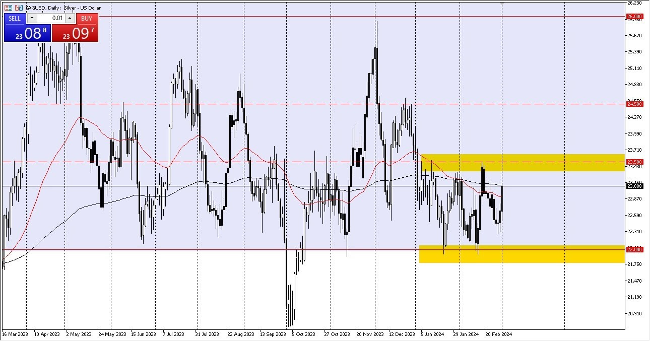 Plata Hoy: Pronóstico 04/03 Gráfico | DailyForex.com Plata Hoy: Pronóstico 04/03 Gráfico | DailyForex.com
