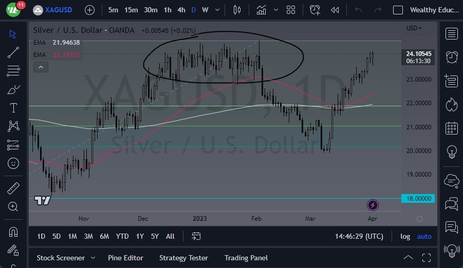 Pronóstico de la Plata 
