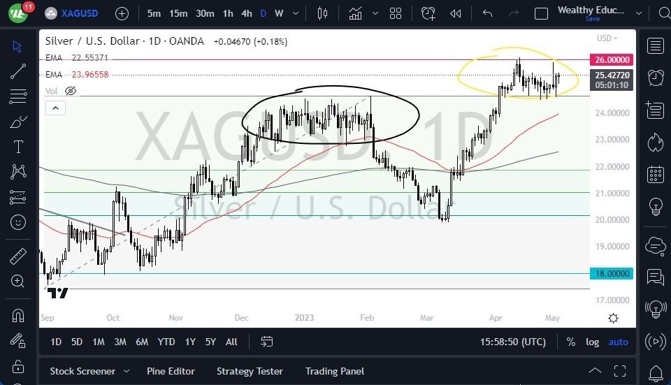 Gráfico del Pronóstico de la Plata Gráfico del Pronóstico de la Plata