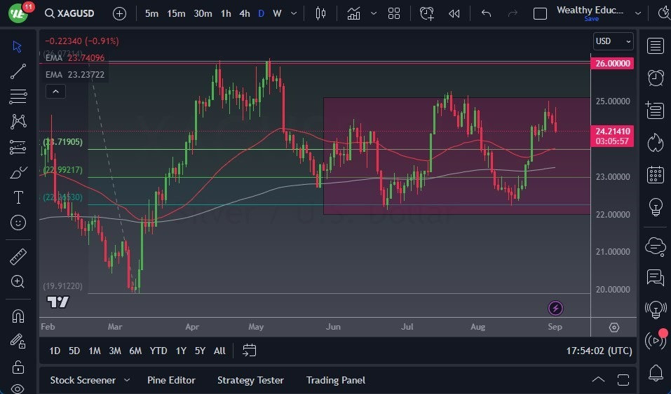 Gráfico del Pronóstico Plata Gráfico del Pronóstico Plata