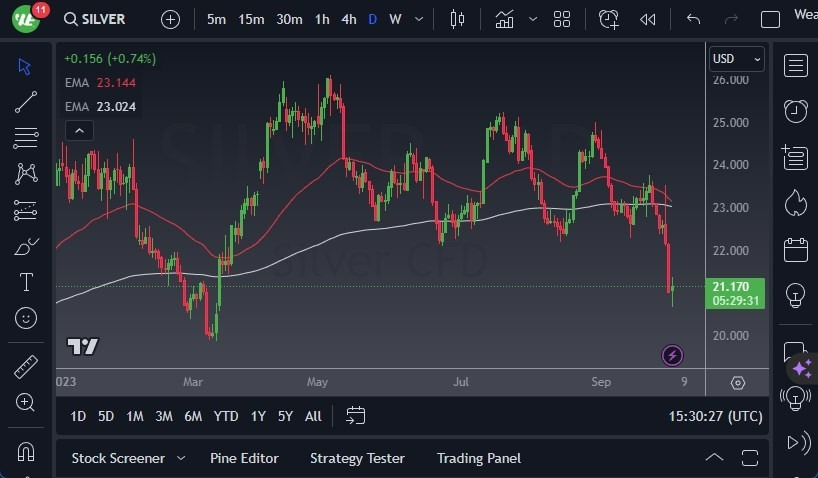 Gráfico del Pronóstico Plata Gráfico del Pronóstico Plata
