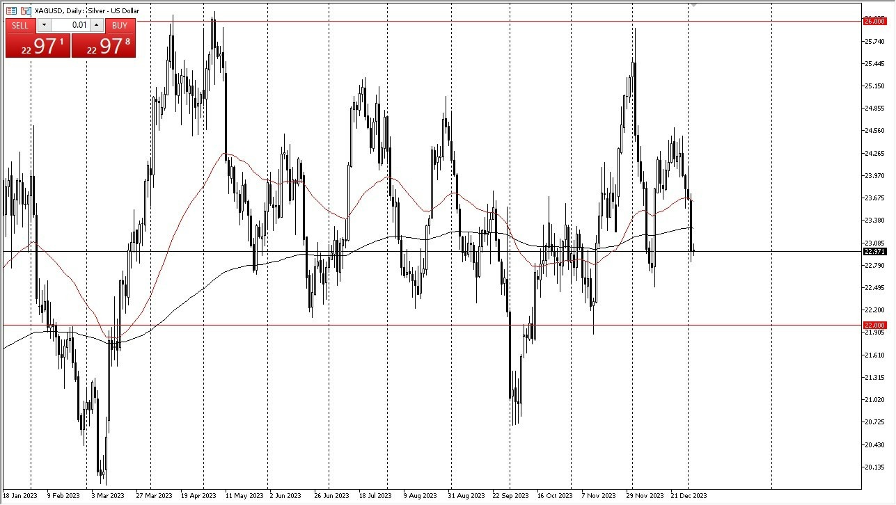Gráfico del Pronóstico Plata 