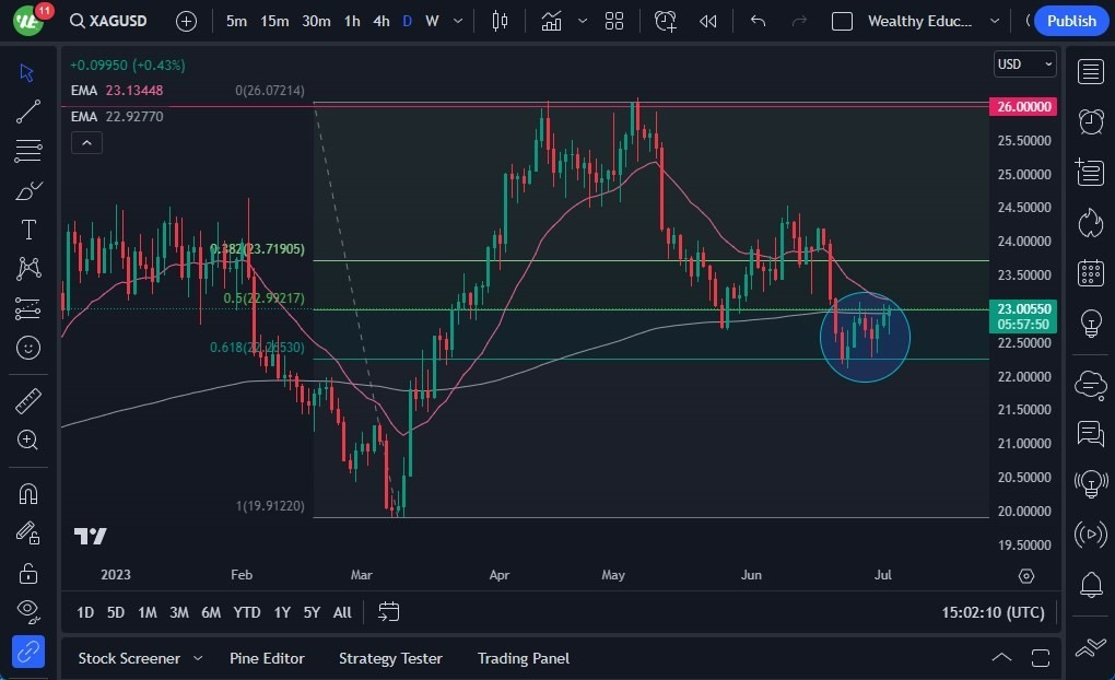Gráfico del Pronóstico Plata