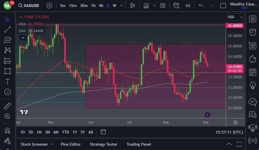 Gráfico del Pronóstico Plata