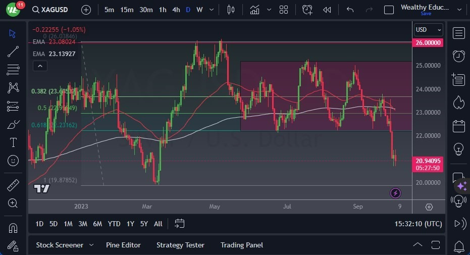 Gráfico del Pronóstico Plata 