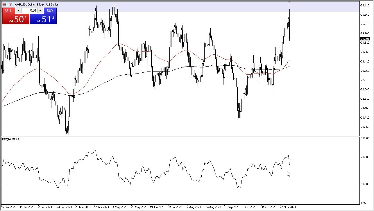 Gráfico del Pronóstico Plata 