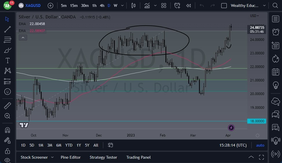 Gráfico del Pronóstico Plata 