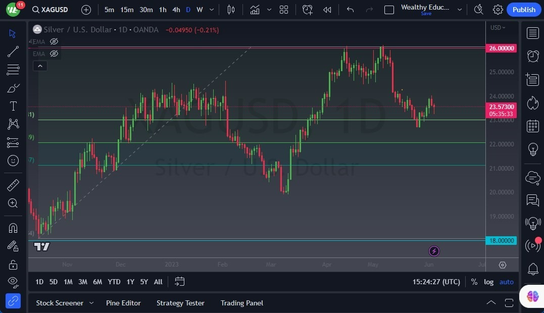 Gráfico del Pronóstico Plata