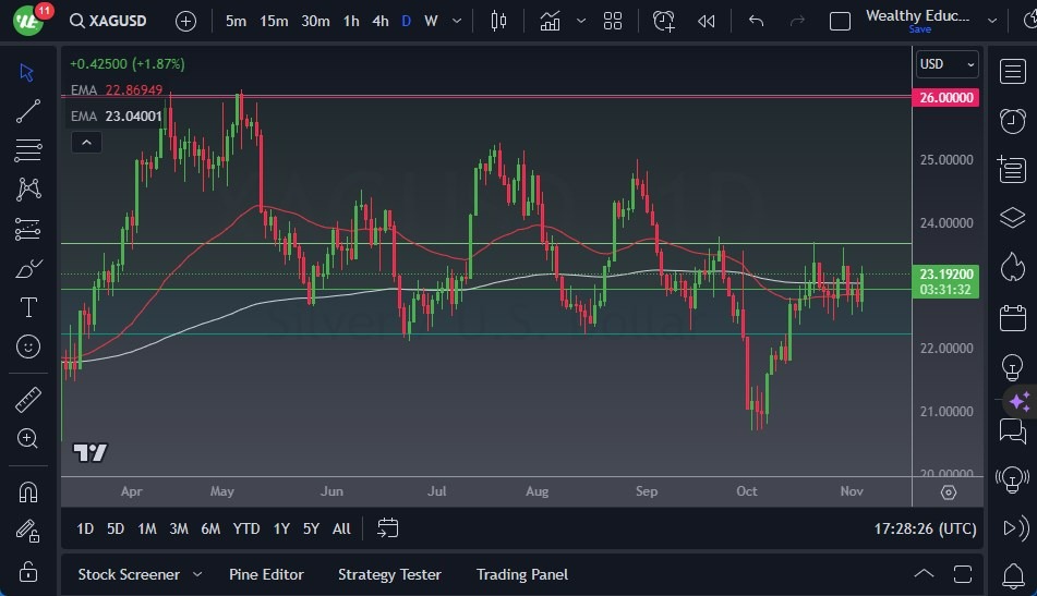 Gráfico del Pronóstico Plata Gráfico del Pronóstico Plata