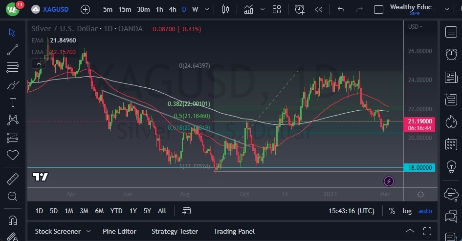 Pronóstico de la Plata 