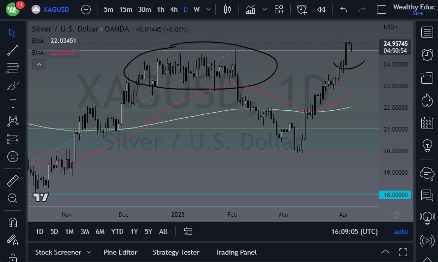 Gráfico Pronóstico de la Plata 