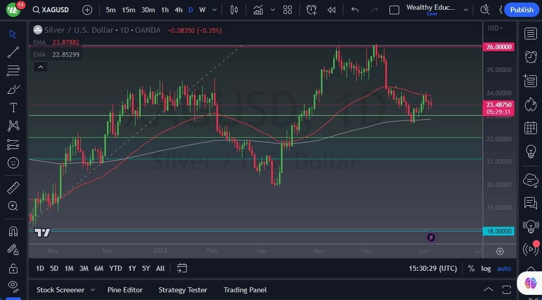 Gráfico del Pronóstico Plata Gráfico del Pronóstico Plata