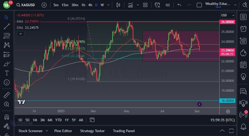Gráfico del Pronóstico Plata