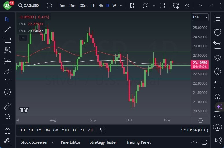 Gráfico del Pronóstico Plata Gráfico del Pronóstico Plata