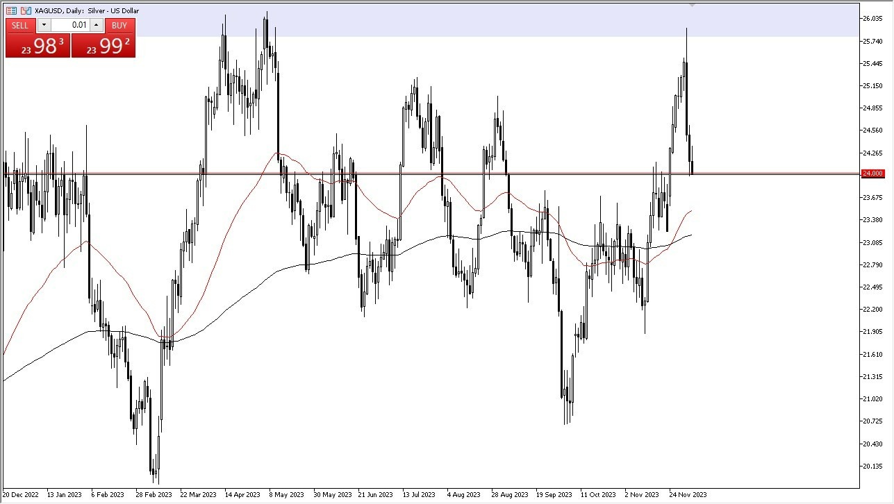 Gráfico del Pronóstico Plata Gráfico del Pronóstico Plata