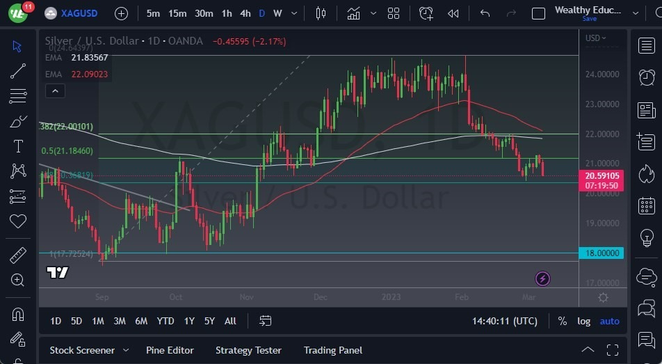 Gráfico del Pronóstico de la Plata 