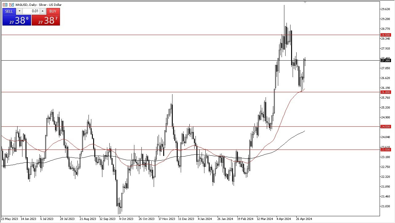 Plata Hoy: Pronóstico 08/05 Gráfico | DailyForex.com Plata Hoy: Pronóstico 08/05 Gráfico | DailyForex.com