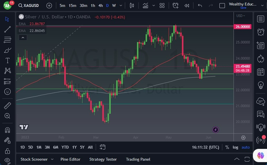 Gráfico del Pronóstico Plata 