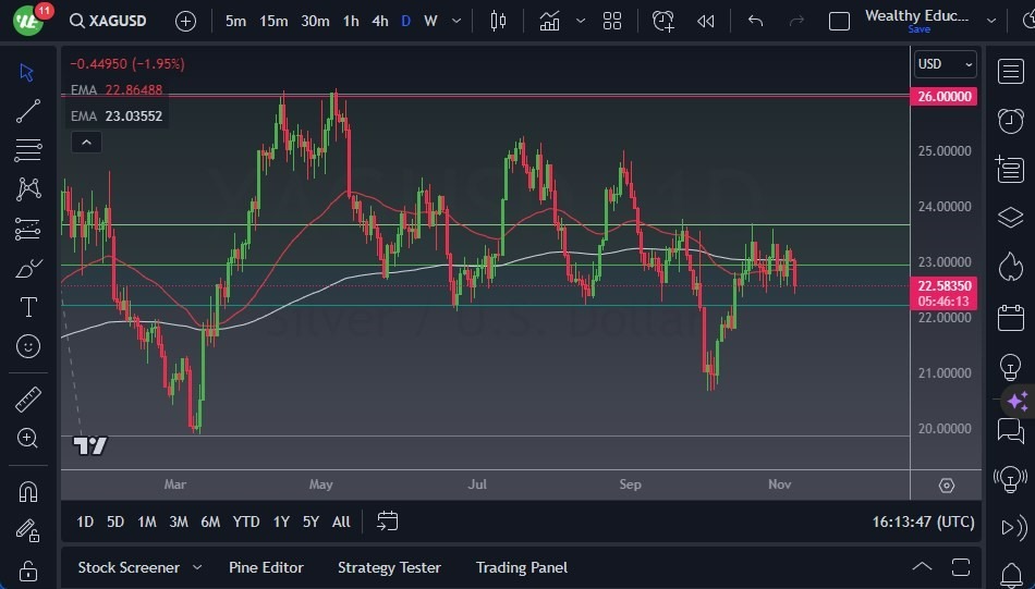 Gráfico del Pronóstico Plata Gráfico del Pronóstico Plata