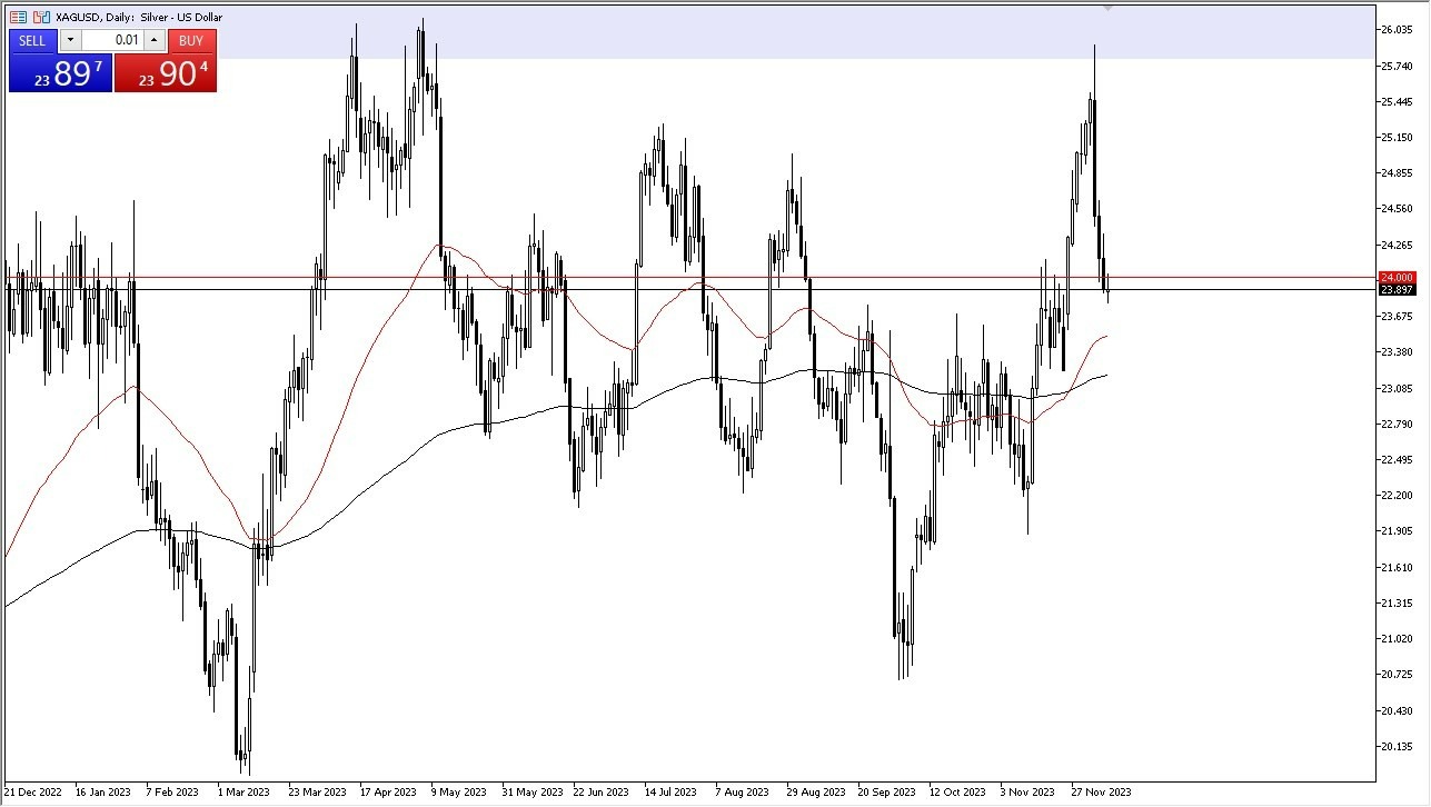 Gráfico del Pronóstico Plata 