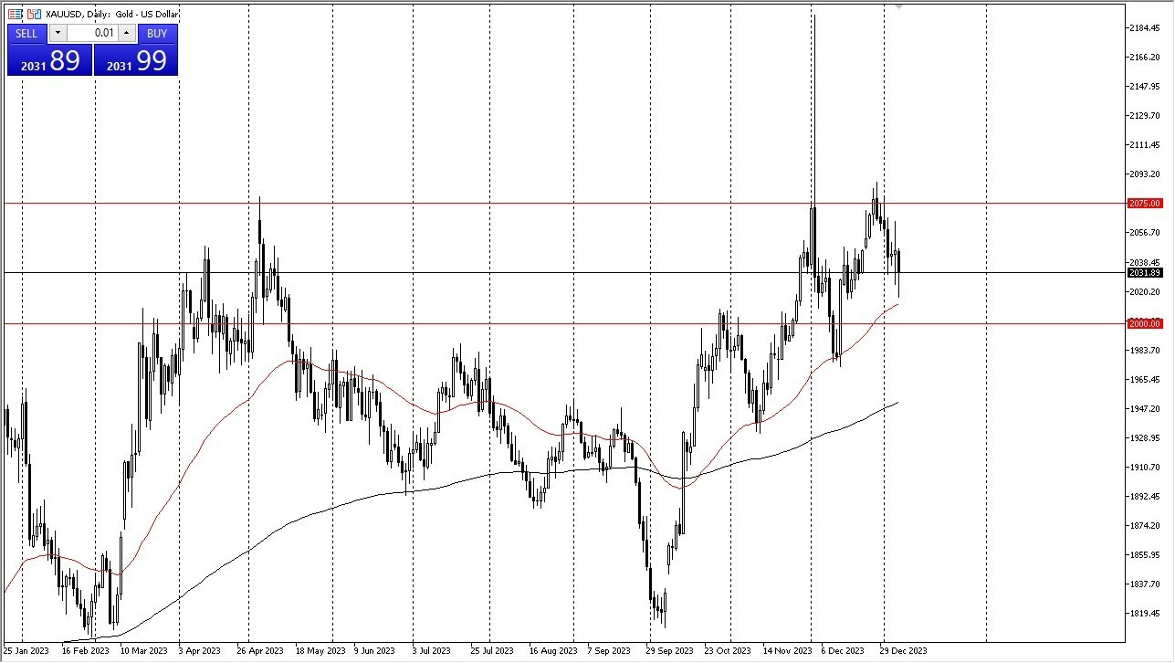 Plata Gráfica Hoy Pronóstico 09/01 Plata Gráfica Hoy Pronóstico 09/01