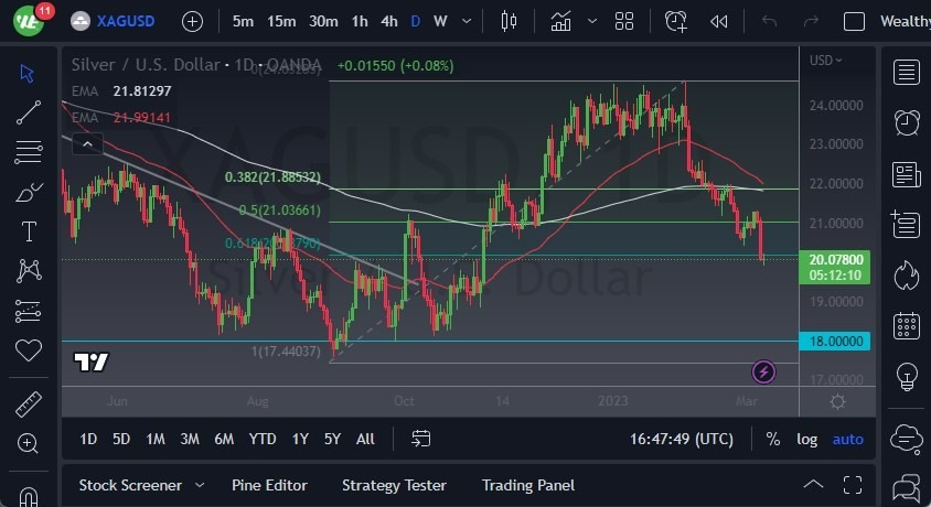 Gráfico del Pronóstico de la Plata