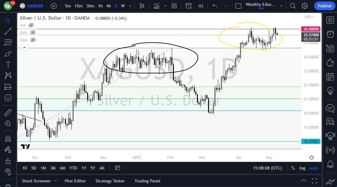 Gráfico del Pronóstico Plata 