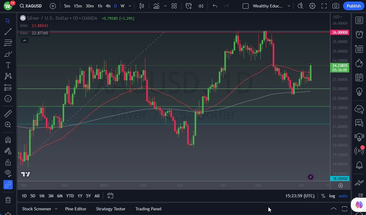 Gráfico del Pronóstico Plata Gráfico del Pronóstico Plata