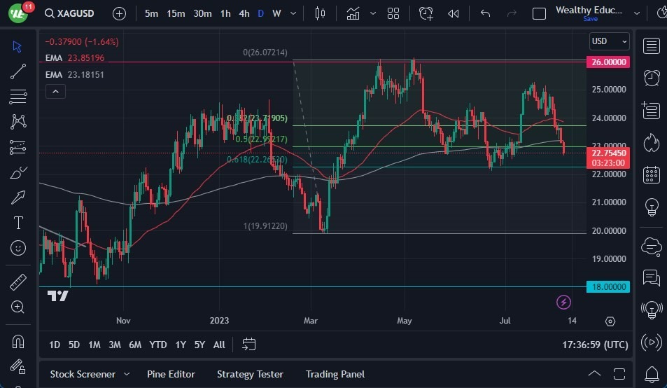 Gráfico del Pronóstico Plata 