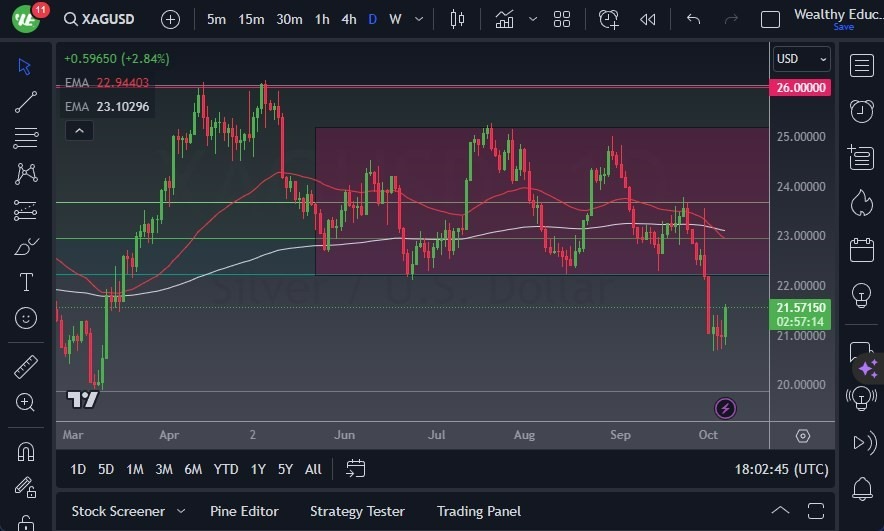 Gráfico del Pronóstico Plata Gráfico del Pronóstico Plata