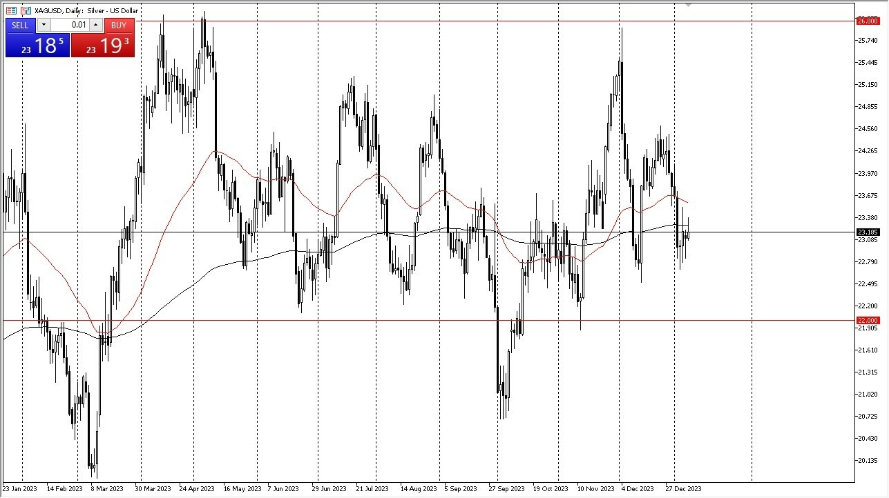 Plata Gráfica Hoy Pronóstico 10/01 Plata Gráfica Hoy Pronóstico 10/01