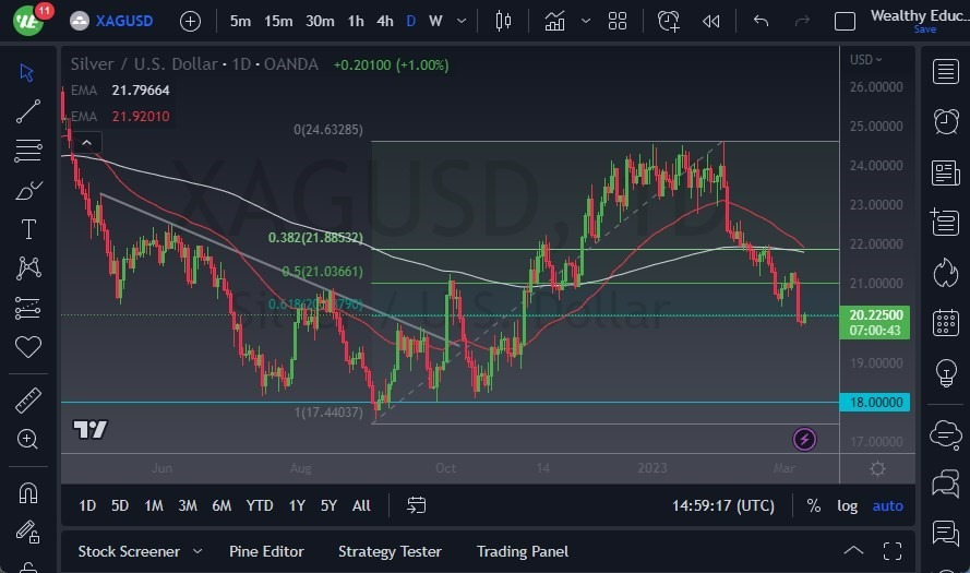Pronóstico de la Plata