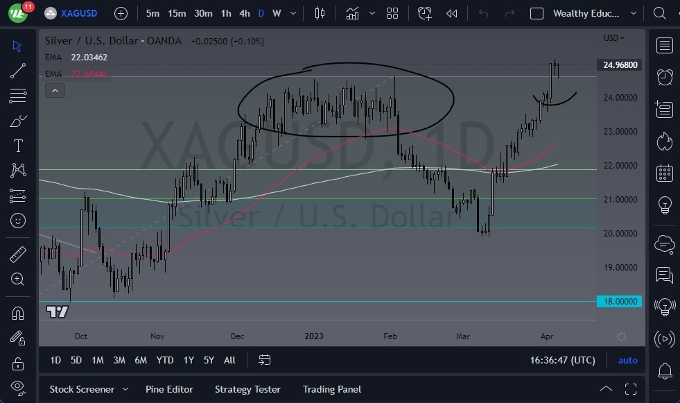 Gráfico del Pronóstico Plata 
