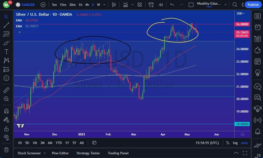 Gráfico del Pronóstico de la Plata 