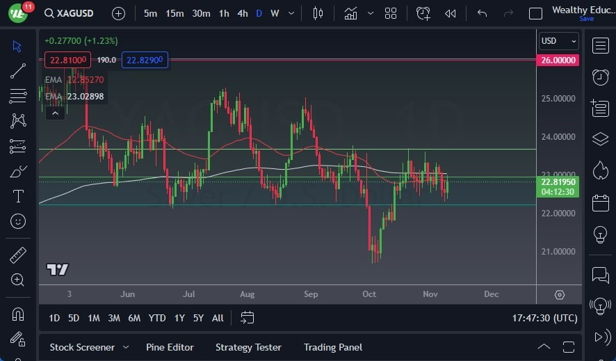Gráfico del Pronóstico Plata Gráfico del Pronóstico Plata