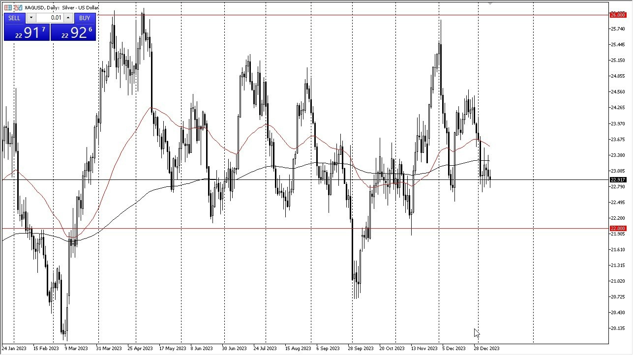 Plata Gráfica Hoy Pronóstico 01/11
