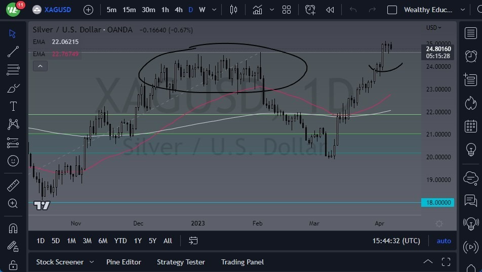 Gráfico del Pronóstico Plata Gráfico del Pronóstico Plata